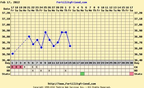 Folikul a pregnyl?